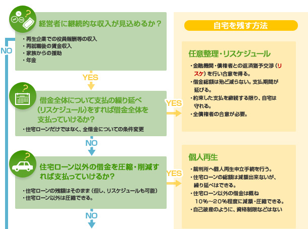 労働問題に強い弁護士による経営者の再生